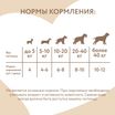 Лакомство Мнямс На каждый день для собак Палочки с куриным и утиным мясом 340 г — фото 14