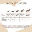 Лакомство Мнямс На каждый день для собак Кроличьи уши с куриным мясом 80 г — фото 10