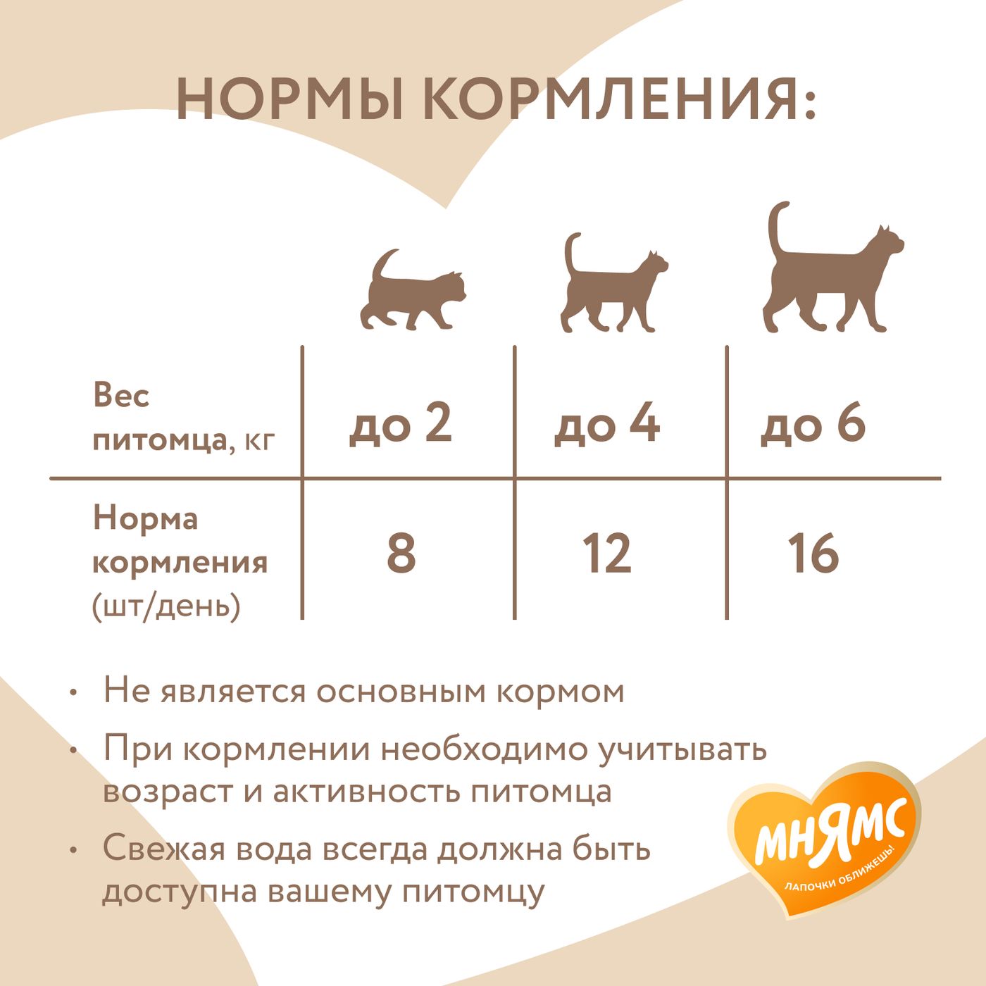 Лакомство Мнямс "Здоровье и красота" хрустящие подушечки для кошек с лососем 60 г. — фото 8