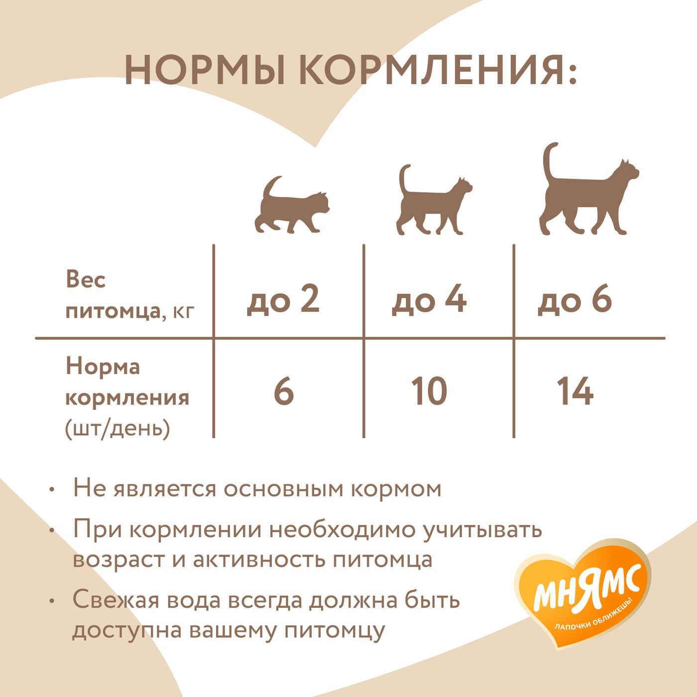Лакомство Мнямс Хрустящие подушечки для котят с цыпленком и яйцом "Здоровый котенок" 60 г. — фото 8
