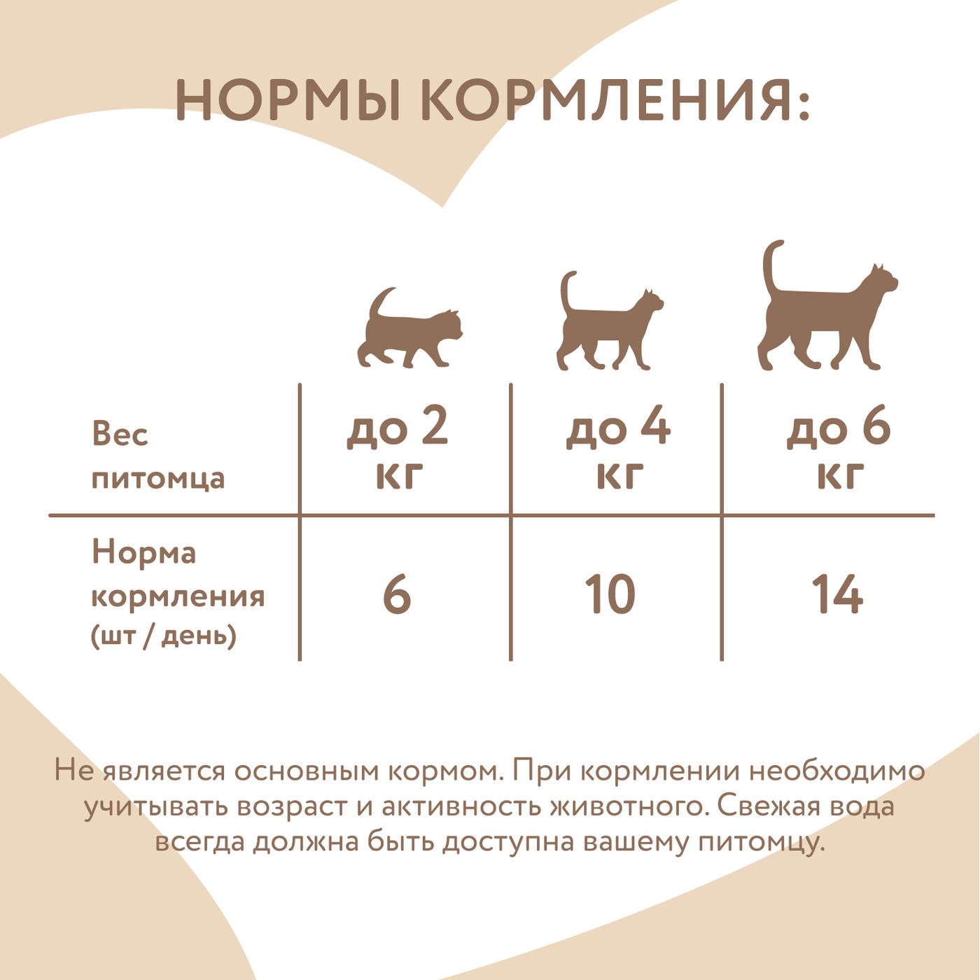 Лакомство Мнямс Хрустящие подушечки для котят с цыпленком и молоком "Здоровый котенок" 60 г — фото 8