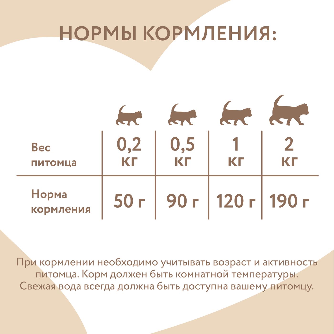 Влажный корм Мнямс Деликатес Курица с брокколи для котят старше 1 месяца "Паштет по-итальянски" 100 г — фото 9