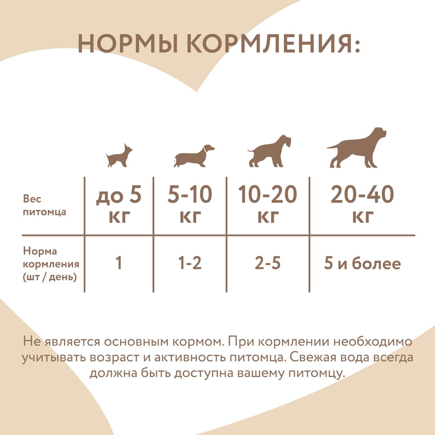 Лакомство Мнямс На каждый день для собак и щенков с 4 месяцев "Фросты" с лососем. Размер М (24шт). — фото 7