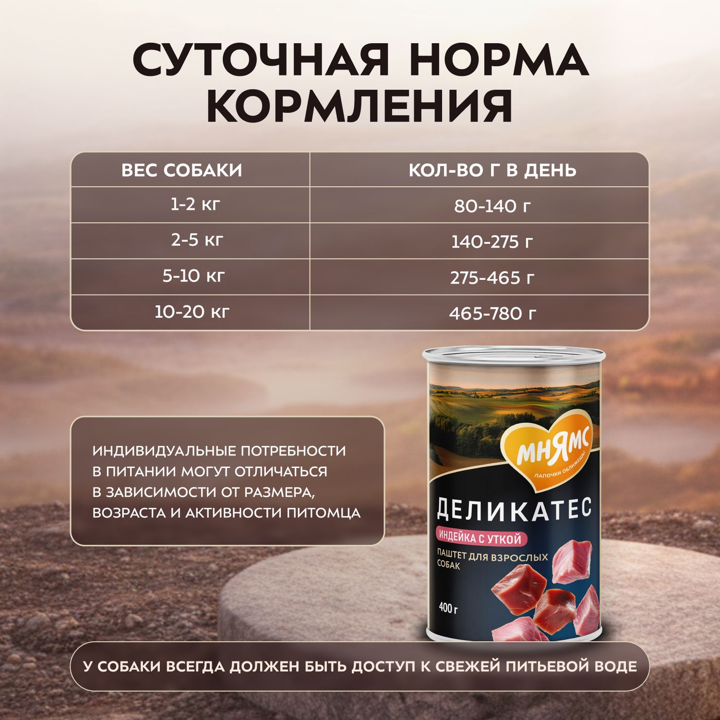 Влажный корм Мнямс Деликатес Паштет из индейки с уткой для собак всех пород "Турдакен по-британски" 400 г — фото 6