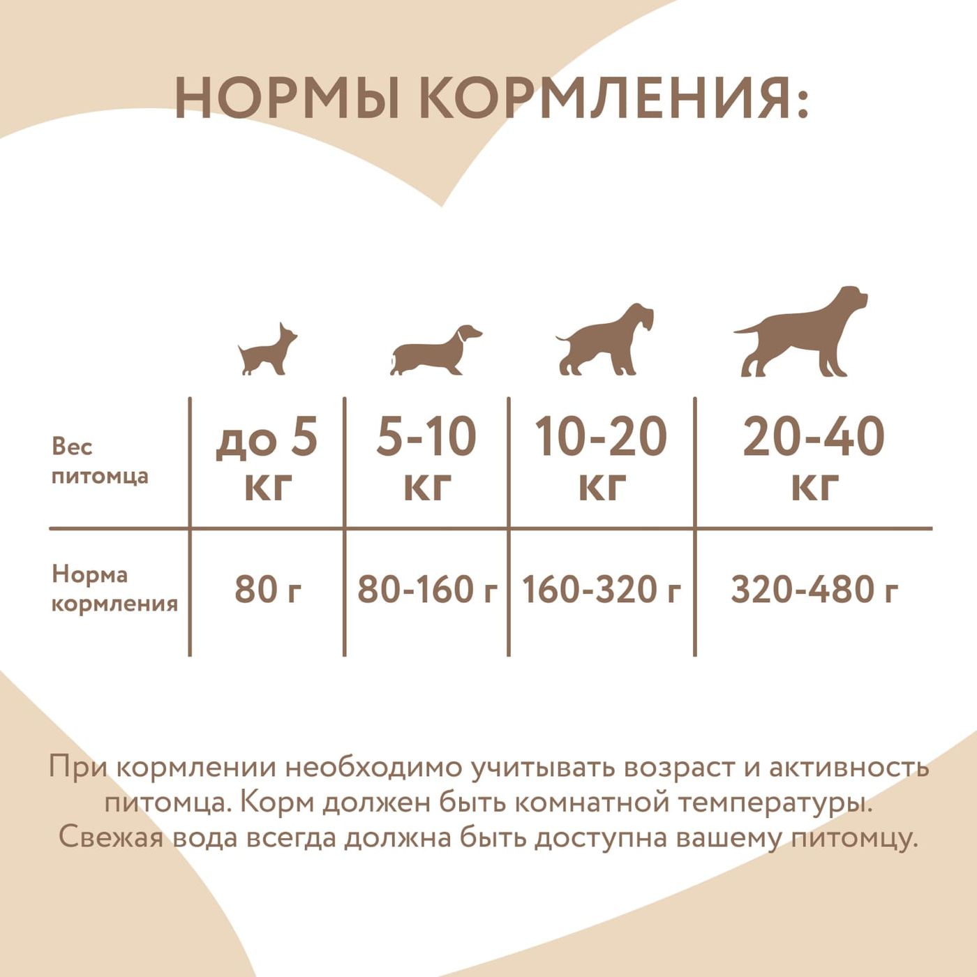 Влажный дополнительный корм Мнямс На каждый день Мусс из ягненка для собак и щенков старше 6 месяцев 80 г — фото 6