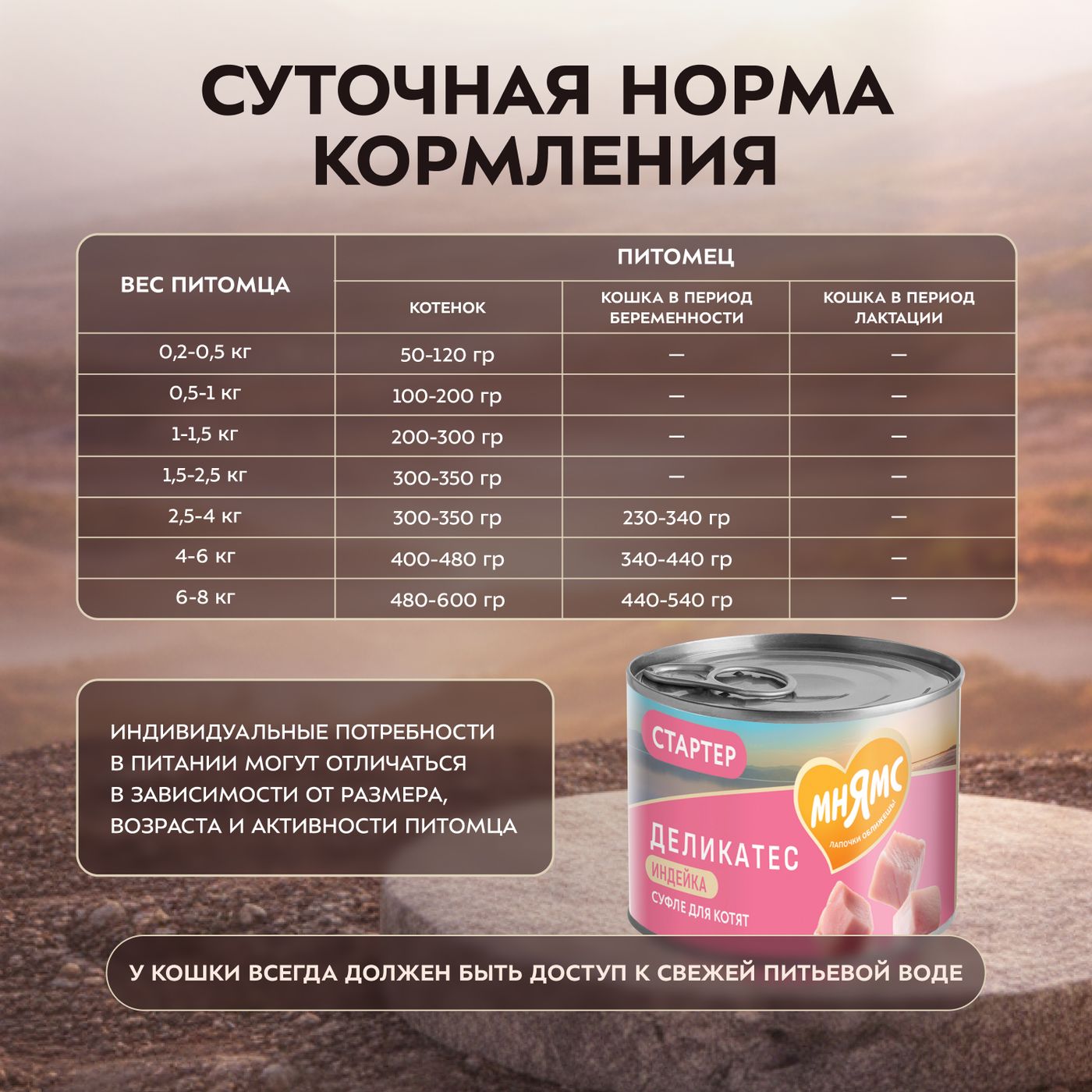 Влажный корм Мнямс Деликатес СТАРТЕР Паштет из индейки для котят до 4 месяцев "Суфле по-английски" 200 г — фото 7