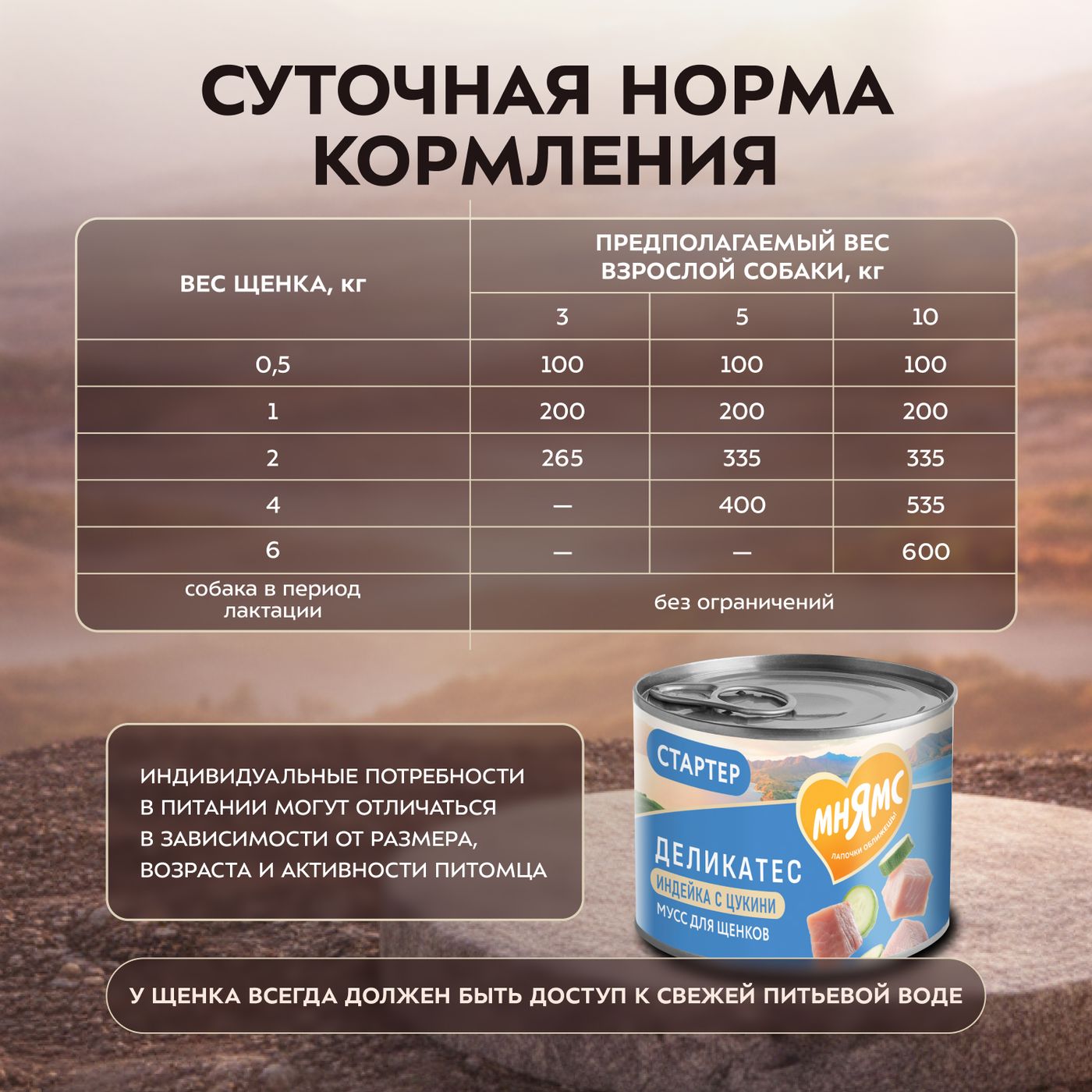 Влажный корм Мнямс Деликатес СТАРТЕР Паштет из индейки с цукини для щенков до 4 месяцев "Мусс по-французски" 200 г — фото 7