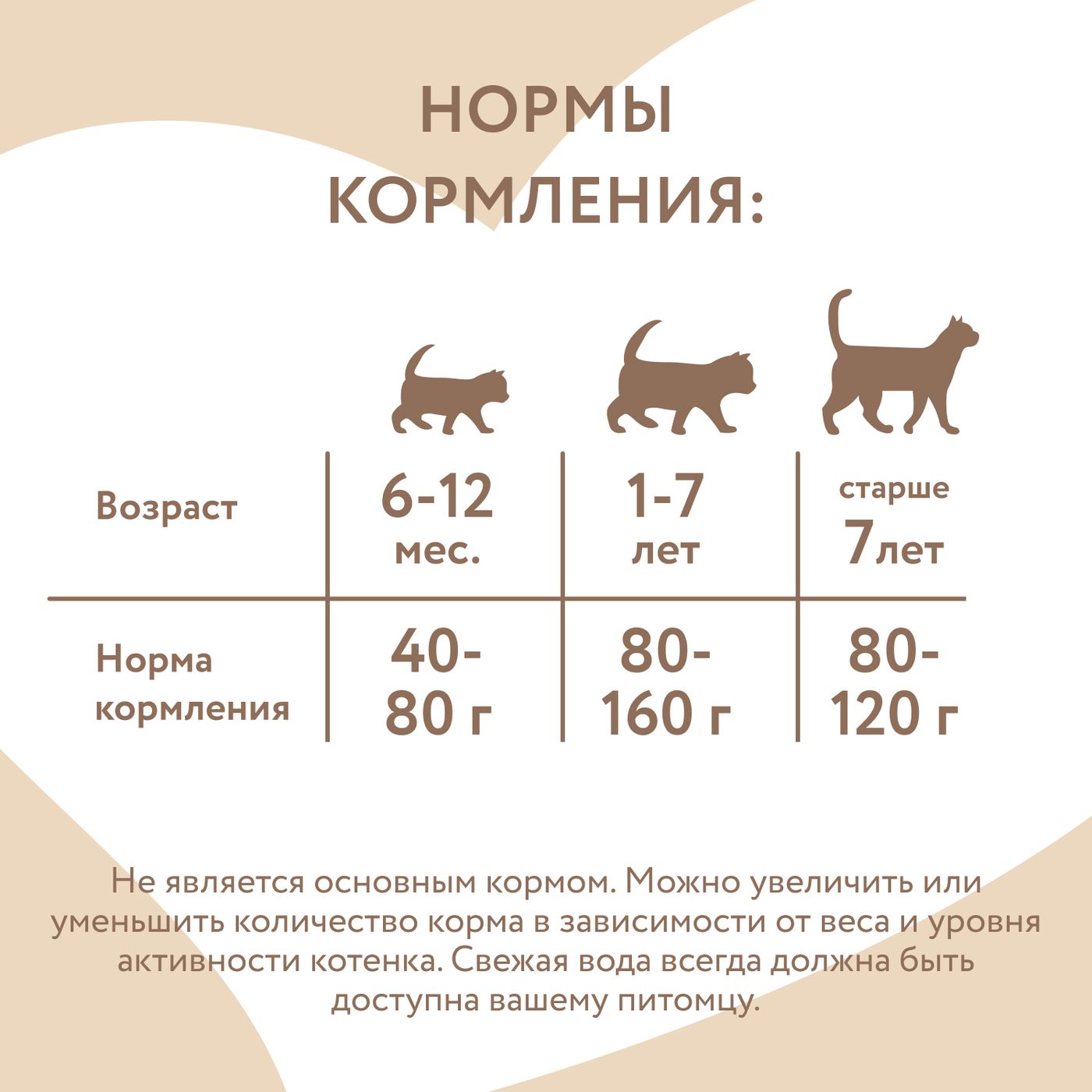 Влажный дополнительный корм Мнямс На каждый день для кошек и котят старше 6 месяцев "курица с говядиной в нежном желе" 80 г — фото 6