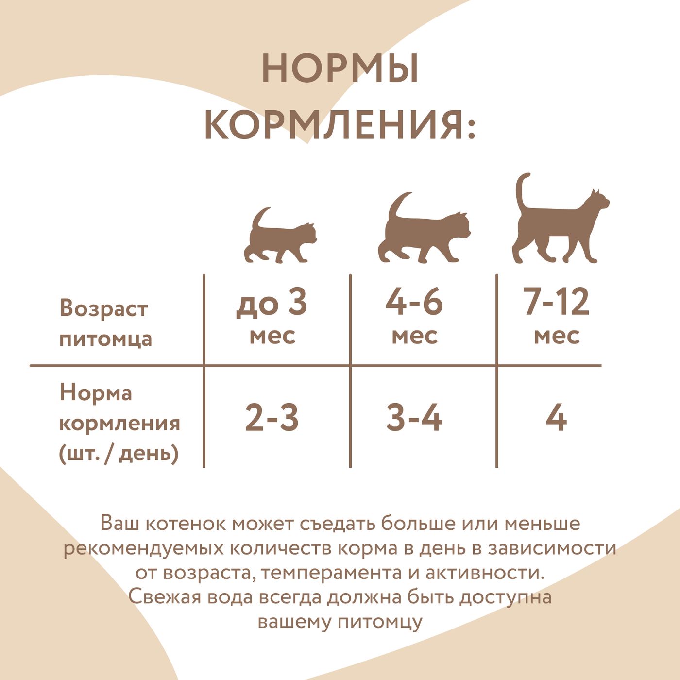 Влажный корм Мнямс На каждый день Кусочки в соусе с индейкой для котят старше 1 месяца 85 г — фото 7